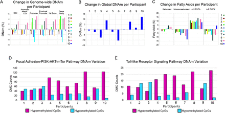 Figure 4: