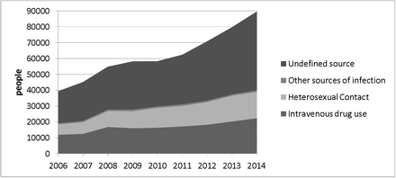 Fig. 2: