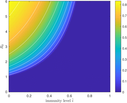 Figure S1: