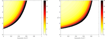 Figure S2: