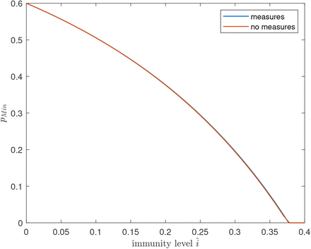 Figure S3: