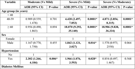 Table 3: