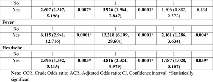 Table 3: