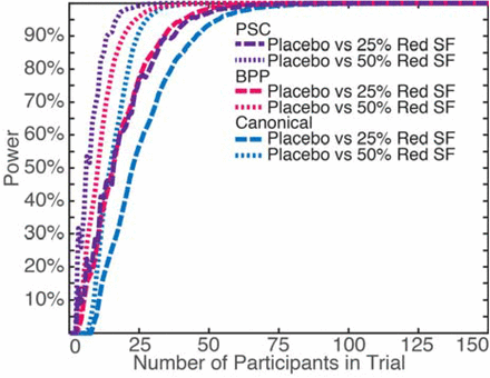 Figure 5: