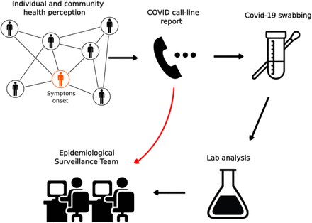 Figure 1: