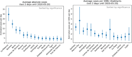 Figure 4: