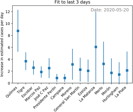 Figure 5: