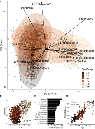 Fig. 1: