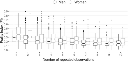 Supplementary Figure 2: