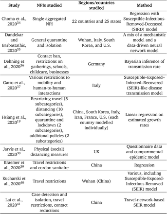 Table F.8: