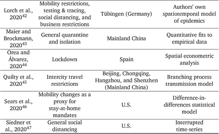 Table F.8: