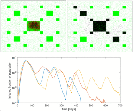 Figure 3: