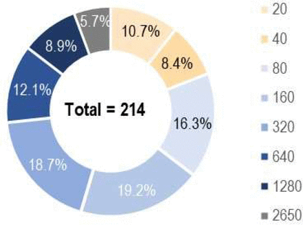 Figure2.