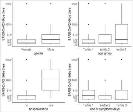 Figure3.