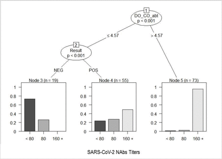 Figure5.