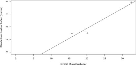 Figure 4C: