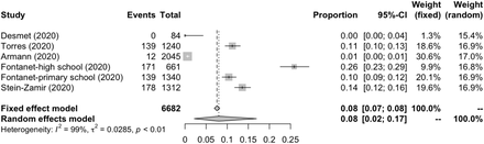 Figure 5A: