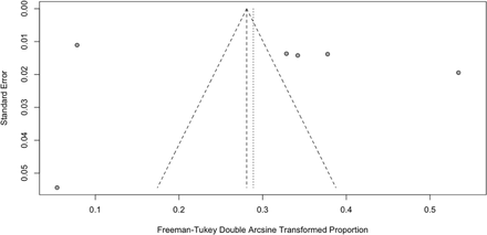 Figure 5B: