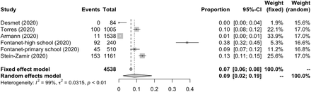 Figure 6A: