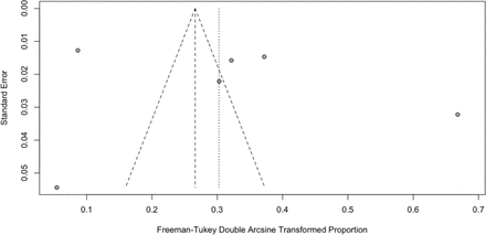 Figure 6B: