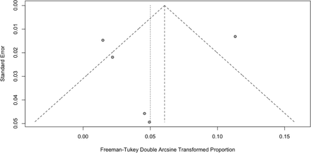 Figure 2B: