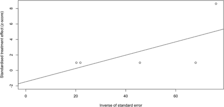 Figure 2C: