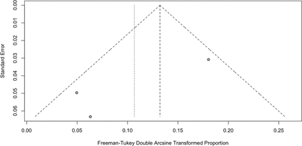 Figure 4B: