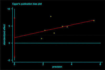 Fig. S8