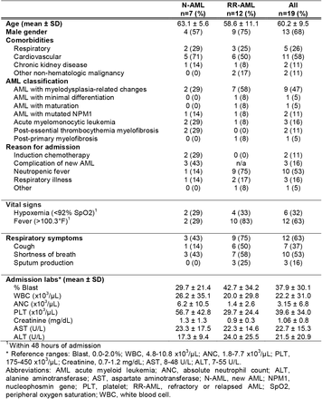 Table 2.