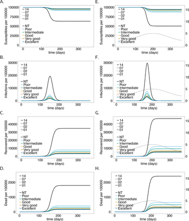 Fig 2.