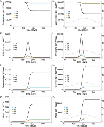 Fig 3.