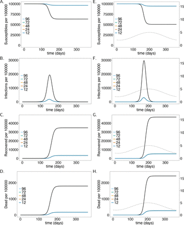 Fig 4.