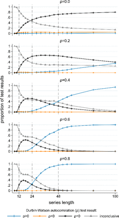 Figure 11: