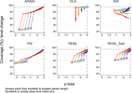 Figure 12: