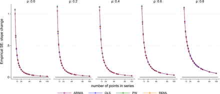 Figure 5: