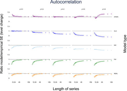 Figure 6: