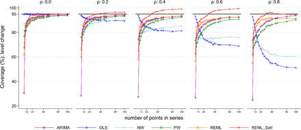 Figure 7: