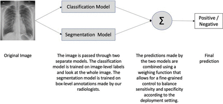 Figure 2: