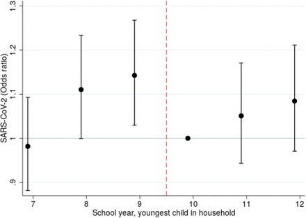 Fig. 2: