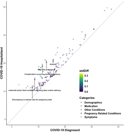 Figure 2a.