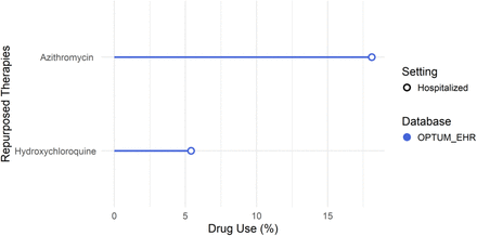 Figure 4a.