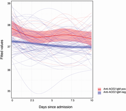 Supplemental Fig. 2: