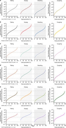 Extended Data Fig. 6.