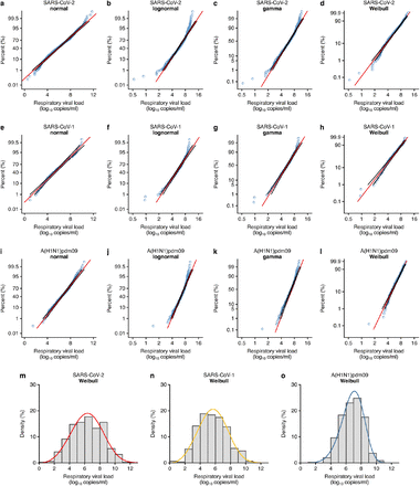 Extended Data Fig. 2.