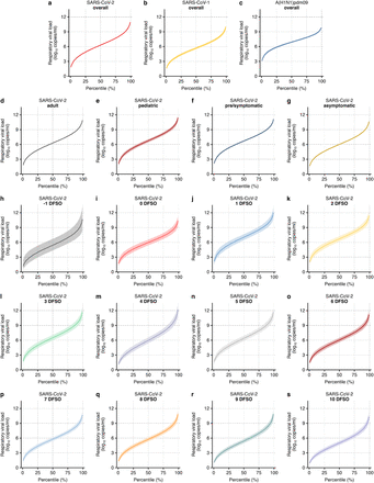 Extended Data Fig. 3.