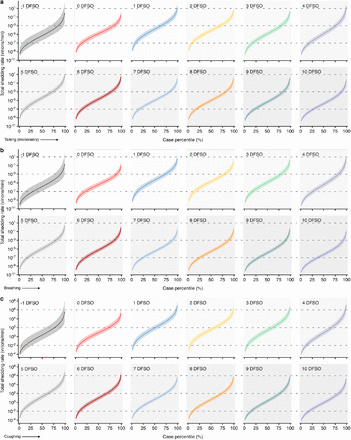 Extended Data Fig. 5.