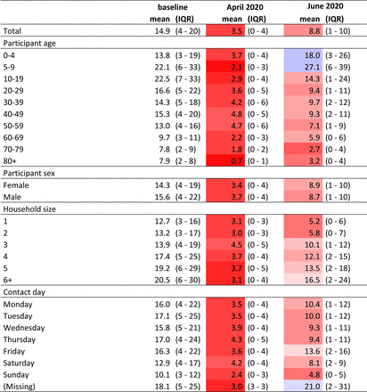 Table 2