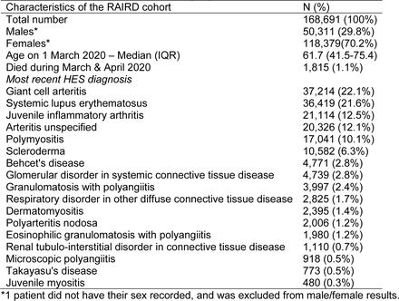 Table 1