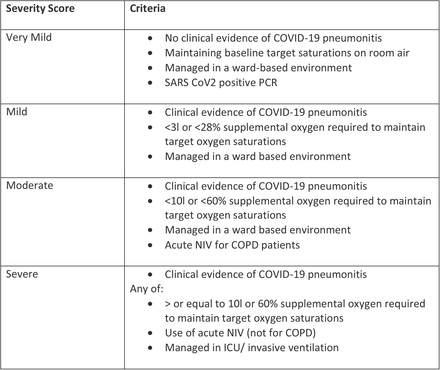 Extended data 1.