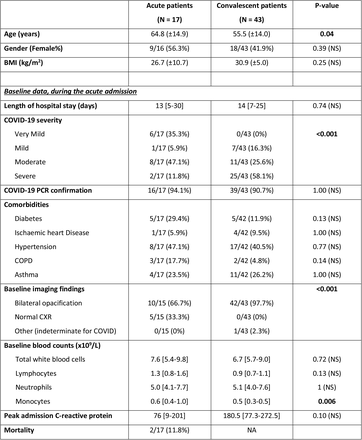 Extended data 2.